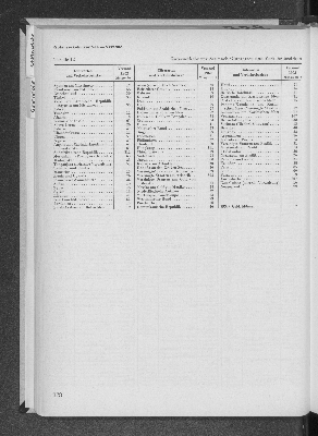 Vorschaubild Seite 178