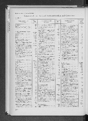 Vorschaubild Seite 182