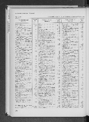 Vorschaubild Seite 186