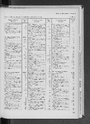 Vorschaubild Seite 187