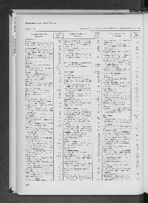 Vorschaubild Seite 188
