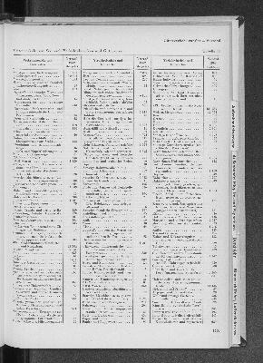 Vorschaubild Seite 189