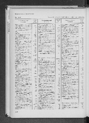 Vorschaubild Seite 190