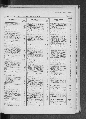 Vorschaubild Seite 191