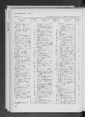 Vorschaubild Seite 192
