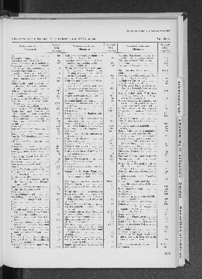 Vorschaubild Seite 193