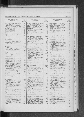 Vorschaubild Seite 195