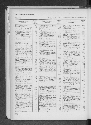 Vorschaubild Seite 196