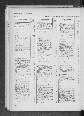 Vorschaubild Seite 198