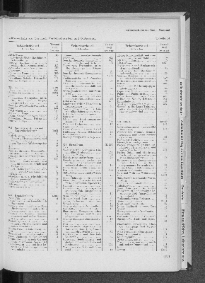 Vorschaubild Seite 199