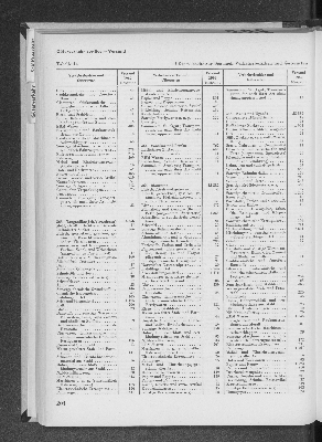 Vorschaubild Seite 204