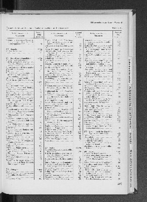 Vorschaubild Seite 205
