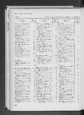 Vorschaubild Seite 208