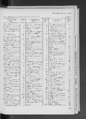 Vorschaubild Seite 209