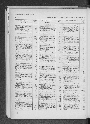 Vorschaubild Seite 210
