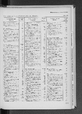 Vorschaubild Seite 215