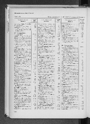 Vorschaubild Seite 218