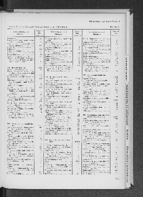 Vorschaubild Seite 221