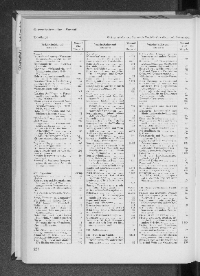 Vorschaubild Seite 224