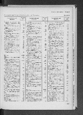 Vorschaubild Seite 227