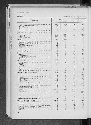 Vorschaubild Seite 250