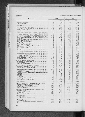 Vorschaubild Seite 260