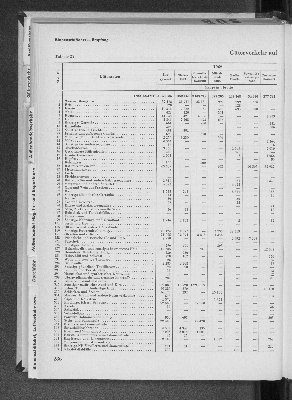 Vorschaubild Seite 286