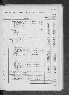 Vorschaubild Seite 295