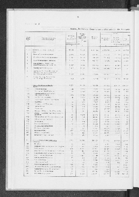 Vorschaubild von [[Statistik des Hamburgischen Staates]]