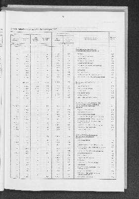 Vorschaubild von [[Statistik des Hamburgischen Staates]]