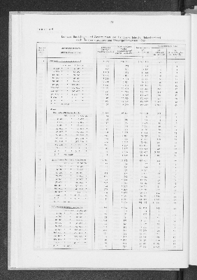 Vorschaubild von [[Statistik des Hamburgischen Staates]]