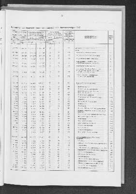 Vorschaubild von [[Statistik des Hamburgischen Staates]]