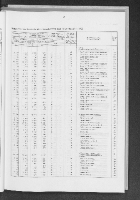 Vorschaubild von [[Statistik des Hamburgischen Staates]]