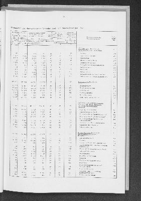 Vorschaubild von [[Statistik des Hamburgischen Staates]]