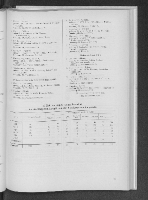 Vorschaubild von [[Statistik des Hamburgischen Staates]]