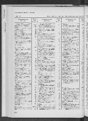 Vorschaubild von [[Statistik des Hamburgischen Staates]]