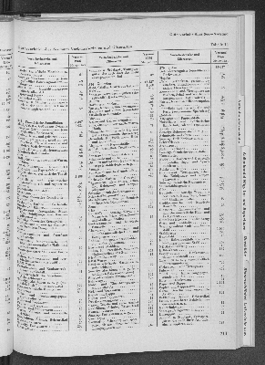 Vorschaubild von [[Statistik des Hamburgischen Staates]]