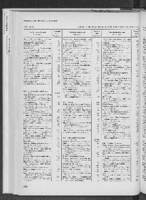 Vorschaubild von [[Statistik des Hamburgischen Staates]]