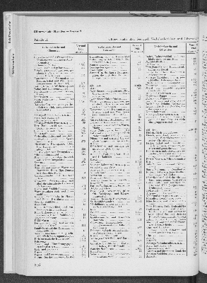 Vorschaubild von [[Statistik des Hamburgischen Staates]]