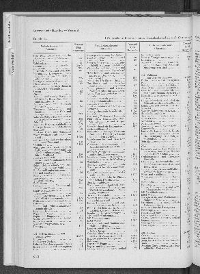 Vorschaubild von [[Statistik des Hamburgischen Staates]]