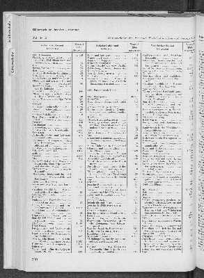 Vorschaubild von [[Statistik des Hamburgischen Staates]]