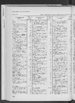 Vorschaubild von [[Statistik des Hamburgischen Staates]]