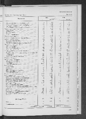 Vorschaubild von [[Statistik des Hamburgischen Staates]]