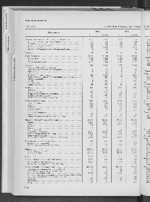 Vorschaubild von [[Statistik des Hamburgischen Staates]]