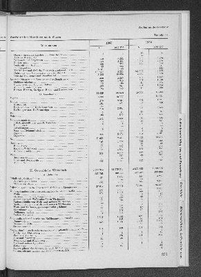 Vorschaubild von [[Statistik des Hamburgischen Staates]]