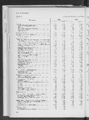 Vorschaubild von [[Statistik des Hamburgischen Staates]]