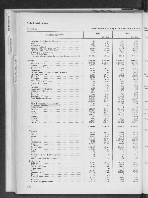 Vorschaubild von [[Statistik des Hamburgischen Staates]]