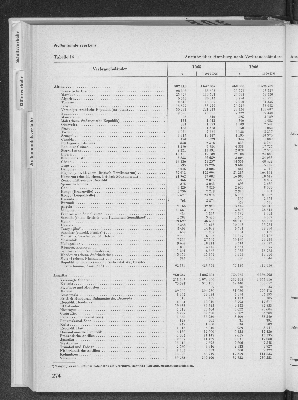 Vorschaubild von [[Statistik des Hamburgischen Staates]]