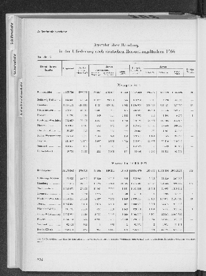 Vorschaubild von [[Statistik des Hamburgischen Staates]]