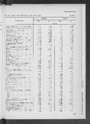 Vorschaubild von [[Statistik des Hamburgischen Staates]]